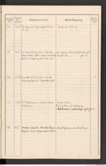 k.k. naturhistorisches Hofmuseum, Protokollbuch Intendanzakten 1913, Seite 21